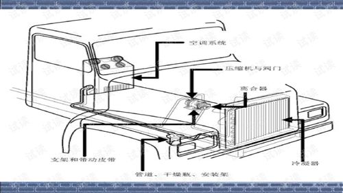 工程機械空調(diào)與便攜式空氣調(diào)節(jié)器具簡介
